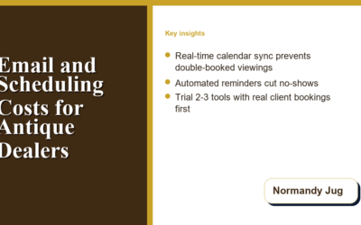 Email and Scheduling Software Costs a Small Antiques Dealership Should Budget For